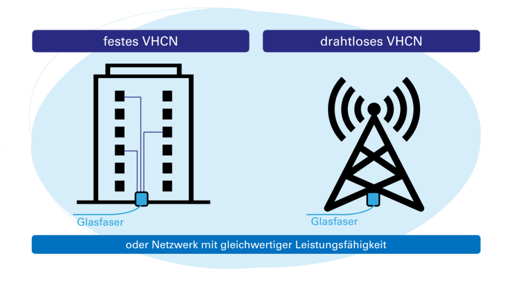 Schema VHC-Netz