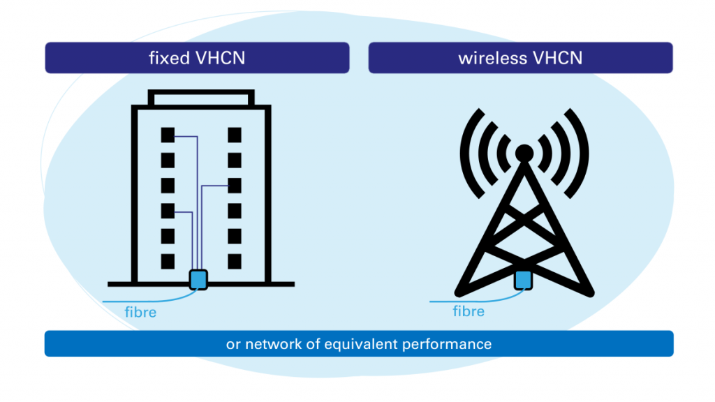 scheme VHCN