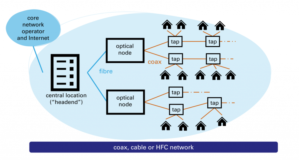 What is optical fibre?  Belgian Institute for Postal Services and